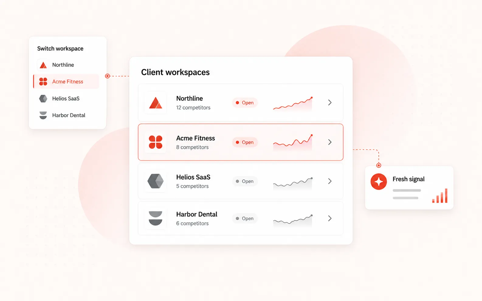 Client workspaces dashboard organizing separate competitive landscapes