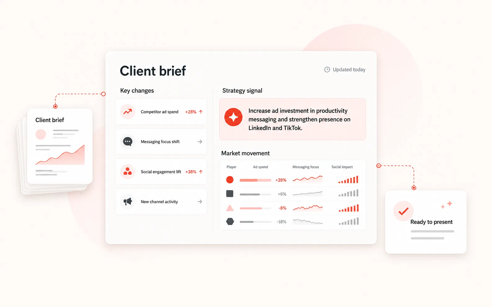 Client brief with dated changes and a competitive activity comparison